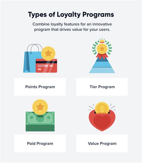 fordelsklub cases|Loyalty programme .